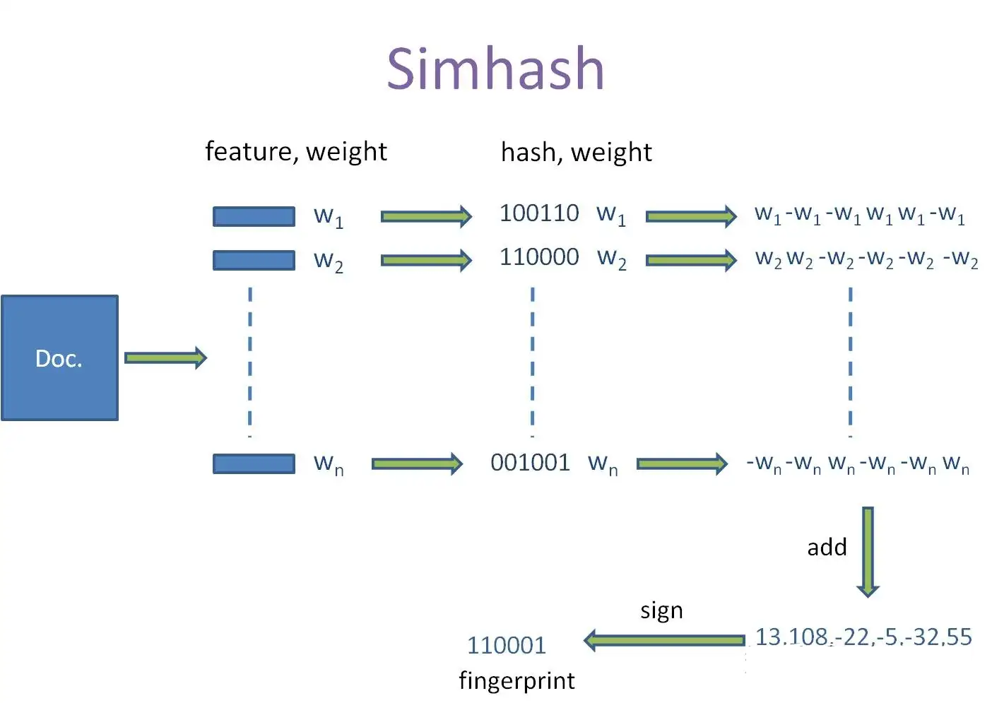 simhash-tutorial-1-img-2